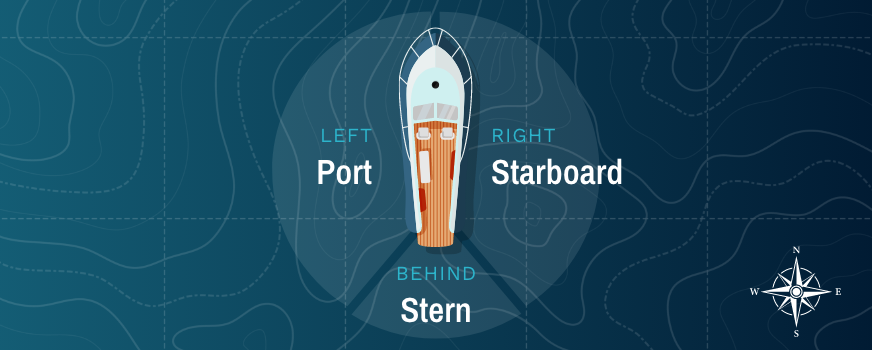 post, starboard and stern diagram