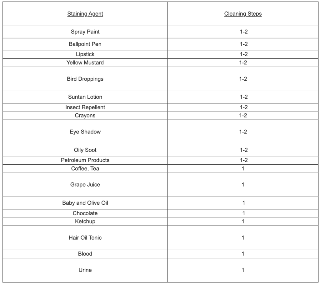 Maintaining Your Formula's Vinyl Formula Boats