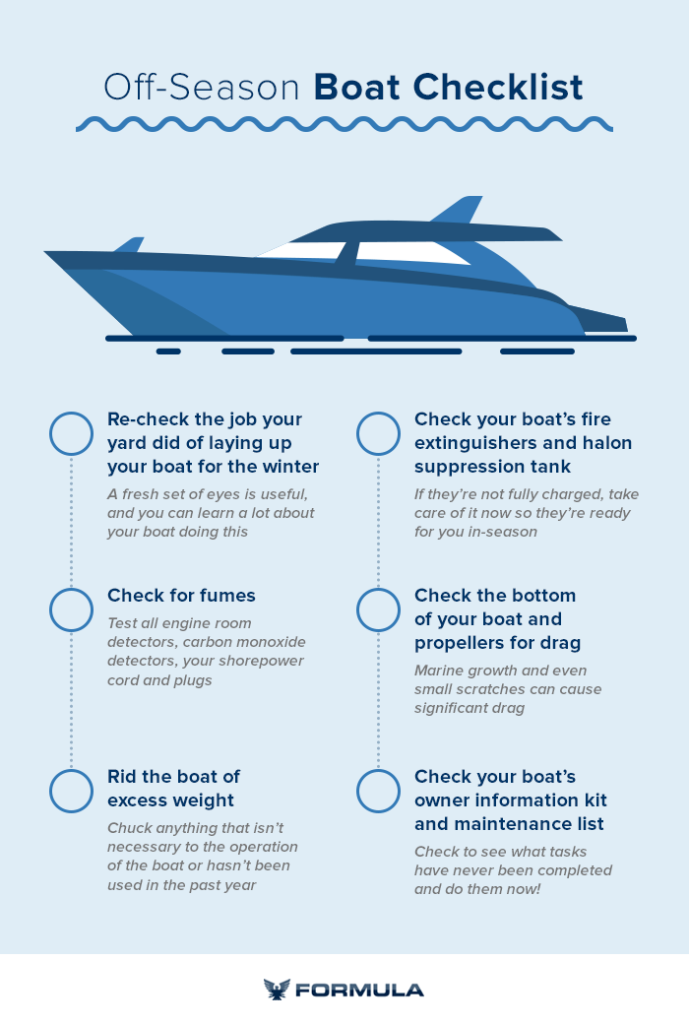 OffSeason Boat Care Checklist Formula Boats