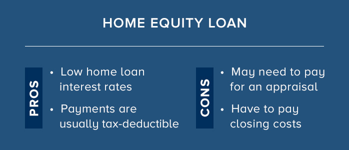 07 Home Equity Loan 1