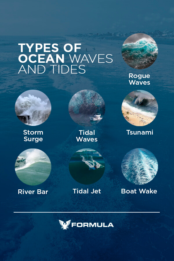 3 Types Of Ocean Waves And Tides 1