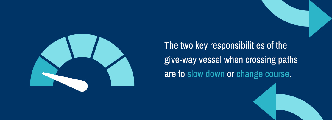 Who Has Right-of-Way in a Narrow Channel?
