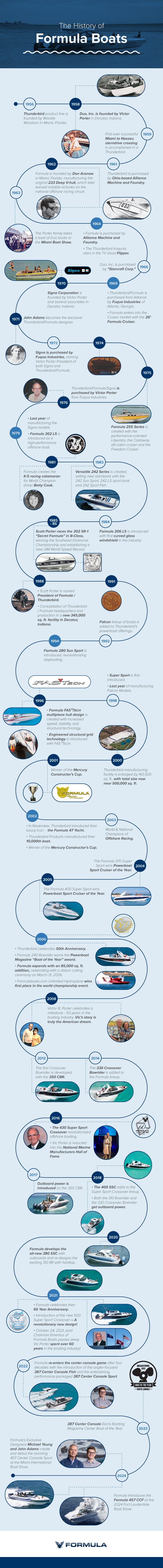Formula Boats Updating History Graphic 262250901 V02 Lg V04