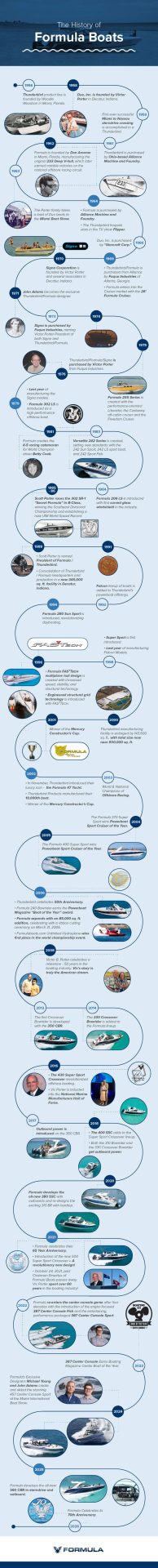 Formula Boats Updating History Graphic R02 1