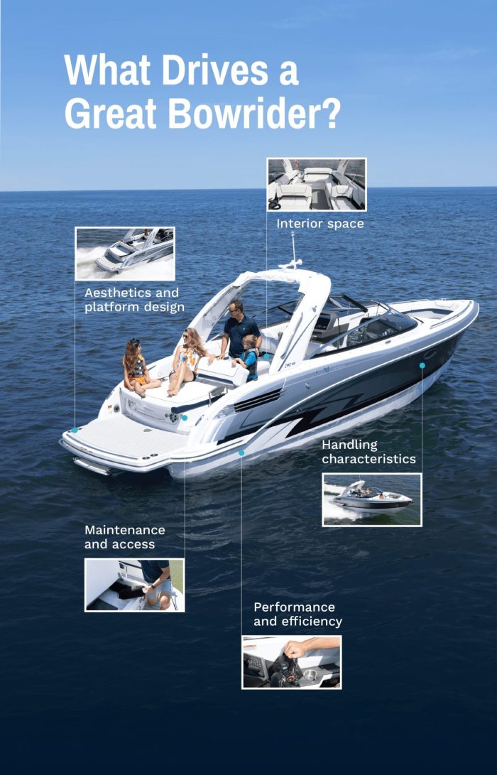 Performance and Power: What Drives a Great Bowrider?